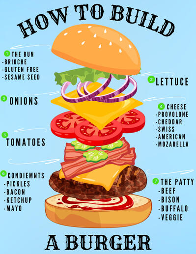 How to build a burger